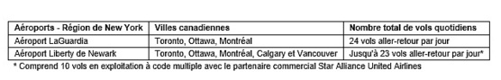 Ouverture d'un tout nouveau salon Feuille d'érable d'Air Canada à l'aéroport de Newark Ouverture d'un tout nouveau salon Feuille d'érable d'Air Canada à l'aéroport de Newark