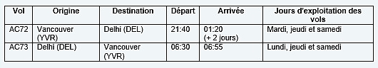 Air Canada inaugure la seule liaison sans escale entre Vancouver et l'Inde : « Ab Delhi Door Nahin! »