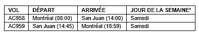 Air Canada lance un nouveau service sans escale entre Montréal et San Juan (Porto Rico) Air Canada lance un nouveau service sans escale entre Montréal et San Juan (Porto Rico)