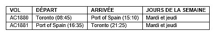 Air Canada inaugure un service assuré toute l'année entre Toronto et Port of Spain (Trinité) Air Canada inaugure un service assuré toute l'année entre Toronto et Port of Spain (Trinité)