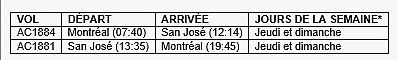 Air Canada inaugure un service bihebdomadaire sans escale entre Montréal et San José (Costa Rica)