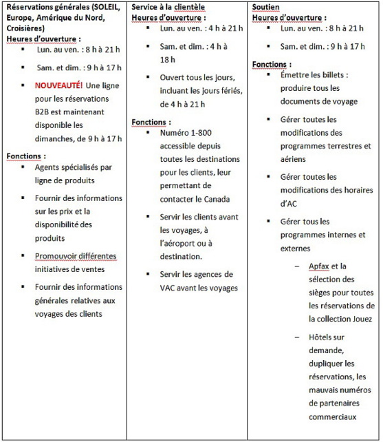 VAC lance plus d’outils conviviaux pour les agents de voyages VAC lance plus d’outils conviviaux pour les agents de voyages