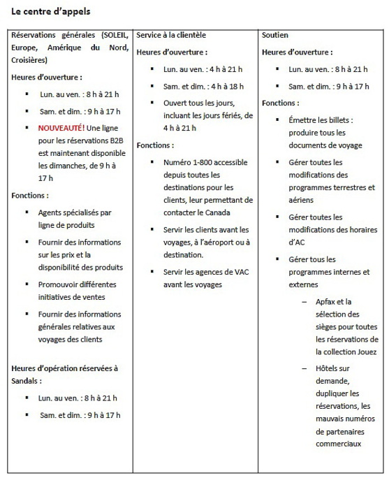 Vacances Air Canada tient la première rénion du Comité consultatif du voyage  Vacances Air Canada tient la première rénion du Comité consultatif du voyage