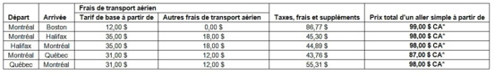cliquer pour agrandir