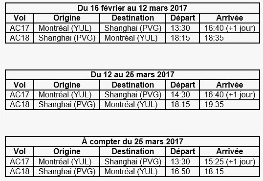 Air Canada inaugure ses premiers vols sans escale Montréal-Shanghai