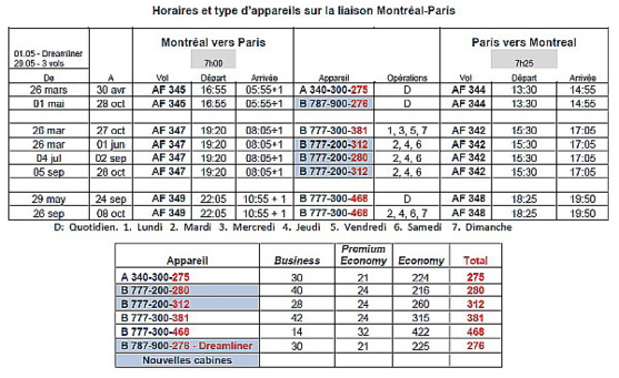 La gastronomie du chef Daniel Boulud, les nouvelles cabines et le Dreamliner figurent parmi les nouveautés pour Air France à l’été 2017 La gastronomie du chef Daniel Boulud, les nouvelles cabines et le Dreamliner figurent parmi les nouveautés pour Air France à l’été 2017
