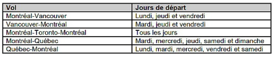 Ça sent les vacances… au Canada Ça sent les vacances… au Canada