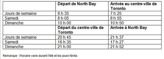 Porter rajoute des vols à destination de North Bay avec son nouvel horaire Porter rajoute des vols à destination de North Bay avec son nouvel horaire