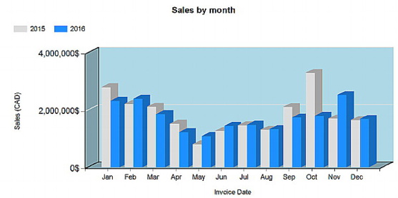 PC Voyages présente son nouveau module de rapports comparatifs automatisés PC Voyages présente son nouveau module de rapports comparatifs automatisés