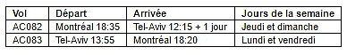 Grand lancement des vols directs Montréal – Tel-Aviv d’Air Canada