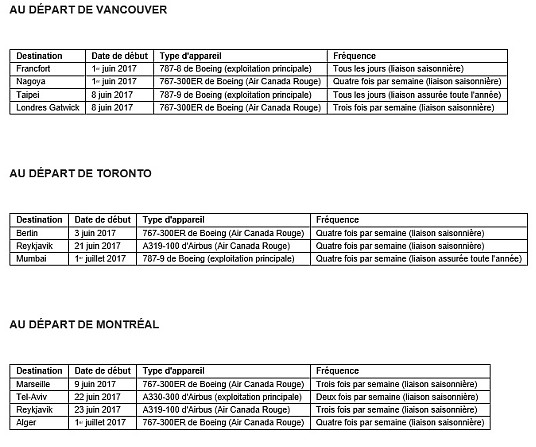 Air Canada commence l'été en beauté avec 11 nouveaux services internationaux Air Canada commence l'été en beauté avec 11 nouveaux services internationaux