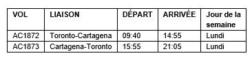 Air Canada étendra ses services à destination de la Colombie cet hiver