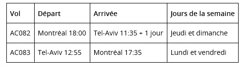 Air Canada inaugure son premier vol entre Montréal et Tel-Aviv