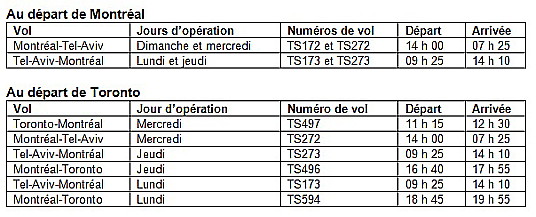 En 2018 Air Transat volera vers Tel-Aviv plus tôt dans l'année En 2018 Air Transat volera vers Tel-Aviv plus tôt dans l'année