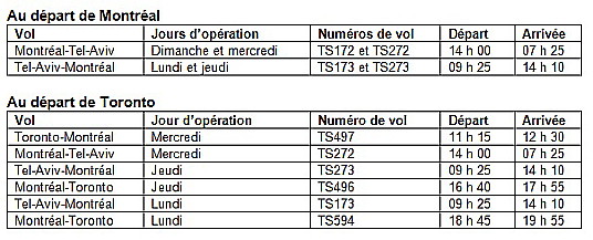 En 2018 Air Transat volera vers Tel-Aviv plus tôt dans l'année