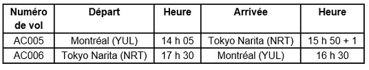 Air Canada lance un service sans escale entre Montréal et Tokyo Air Canada lance un service sans escale entre Montréal et Tokyo