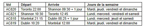 Air Canada renforce les liaisons avec l'île d'émeraude avec une extension des services sans escale sur l'Irlande au départ de Toronto et Montréal Air Canada renforce les liaisons avec l'île d'émeraude avec une extension des services sans escale sur l'Irlande au départ de Toronto et Montréal
