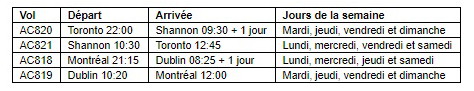 Air Canada renforce les liaisons avec l'île d'émeraude avec une extension des services sans escale sur l'Irlande au départ de Toronto et Montréal
