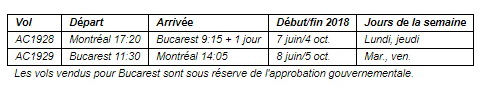 Air Canada étend son réseau mondial avec un nouveau service au départ de Montréal à destination de Bucarest (Roumanie) et Lisbonne (Portugal) Air Canada étend son réseau mondial avec un nouveau service au départ de Montréal à destination de Bucarest (Roumanie) et Lisbonne (Portugal)