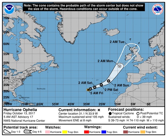 image par NHC image par NHC