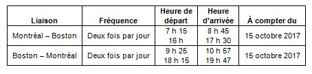 Westjet inaugure son vol Montréal-Boston