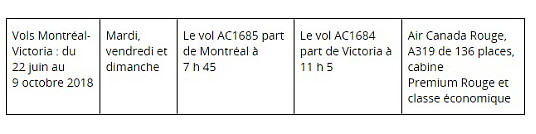 Air Canada Rouge lancera des vols sans escale Montréal-Victoria pour l'été 2018