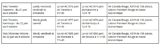 Air Canada lancera de nouvelles liaisons intérieures pour l'été 2018