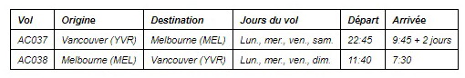 Bonjour Melbourne! Air Canada inaugure le seul vol sans escale au départ du Canada