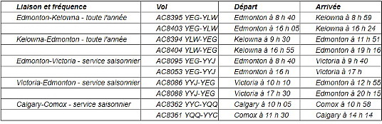 Air Canada lancera de nouvelles liaisons intérieures et régionales en juillet 2018