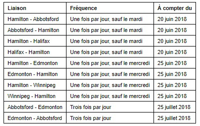 Swoop publie son horaire initial