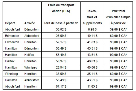 Swoop publie son horaire initial