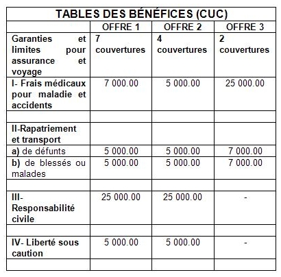 Cuba et les assurances médicales