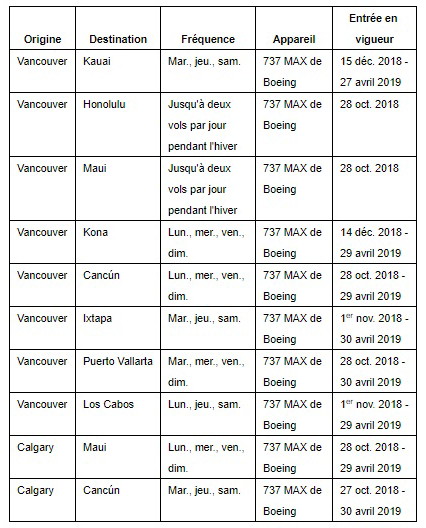Air Canada lancera un nouveau service vers Kauai et doublera ses vols depuis l'Ouest canadien sur Hawaii avec sa toute nouvelle flotte de 737 MAX de Boeing  Air Canada lancera un nouveau service vers Kauai et doublera ses vols depuis l'Ouest canadien sur Hawaii avec sa toute nouvelle flotte de 737 MAX de Boeing