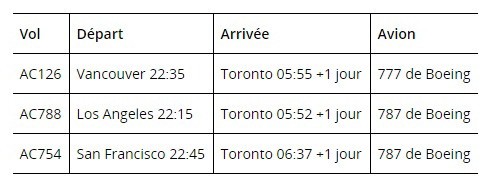 Air Canada rehausse l'expérience de voyage haut de gamme pour les clients internationaux et nord-américains