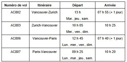 Air Canada inaugure deux nouvelles liaisons internationales assurées par Dreamliner au départ de Vancouver