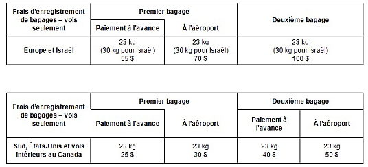 Air Transat uniformise ses tarifs en Classe Économie