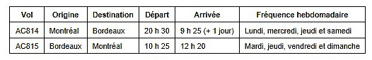 Air Canada reliera Montréal à Bordeaux l'été prochain Air Canada reliera Montréal à Bordeaux l'été prochain