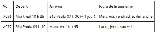 Air Canada lance un service sans escale entre Montréal et São Paulo (Brésil) Air Canada lance un service sans escale entre Montréal et São Paulo (Brésil)