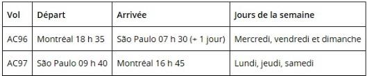 Air Canada lance un service sans escale entre Montréal et São Paulo (Brésil)