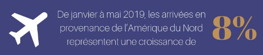 La République dominicaine continue à attirer les voyageurs canadiens et se prépare pour la saison hivernale avec une augmentation du transport aérien et de nouveaux projets en développement