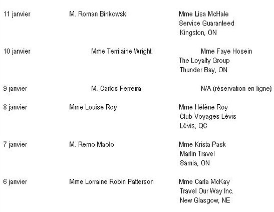 Vacances Transat dévoile le nom des gagnants de la semaine dans le cadre de sa promotion 25e anniversaire Vacances Transat dévoile le nom des gagnants de la semaine dans le cadre de sa promotion 25e anniversaire