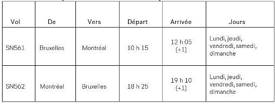 Le Lufthansa Group accroit sa gamme de services à partir de Montréal avec des vols sans escale vers Bruxelles