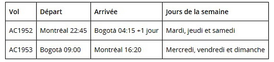 Air Canada reliera toute l'année Montréal et Bogotá, en Colombie Air Canada reliera toute l'année Montréal et Bogotá, en Colombie
