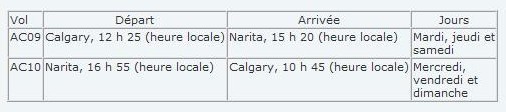 Le service sans escale Calgary-Tokyo Narita d'Air Canada est maintenant assuré toute l'année