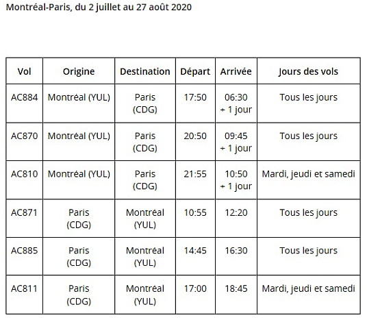 Air Canada bonifiera son service sur Paris au départ de Montréal et de Toronto à l'été 2020