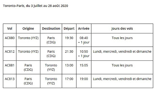 Air Canada bonifiera son service sur Paris au départ de Montréal et de Toronto à l'été 2020