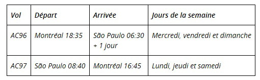 Air Canada inaugure le seul service sans escale entre Montréal et São Paulo