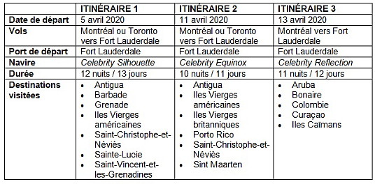 Transat ajoute Celebrity Cruises à son éventail de croisières