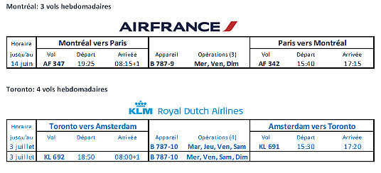 Air France et KLM Royal Dutch Airlines maintiennent des liens aériens vers le Canada Air France et KLM Royal Dutch Airlines maintiennent des liens aériens vers le Canada