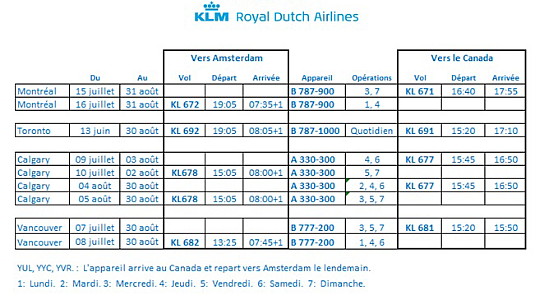 Air France et KLM offriront 28 fréquences par semaine entre le Canada et l'Europe cet été